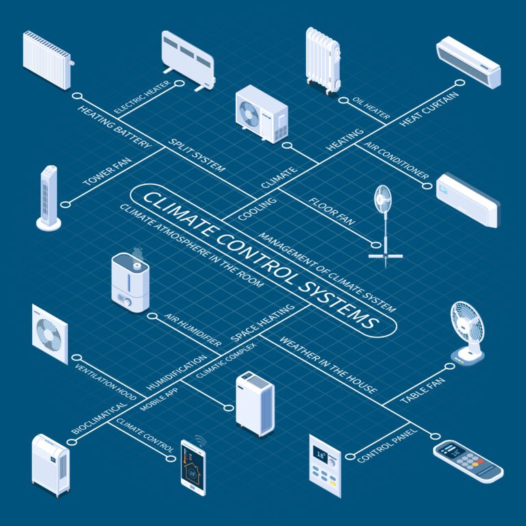 Smart HVAC Zoning System with multiple temperature zones
