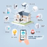 The Best Professional Home Security System for Your Home