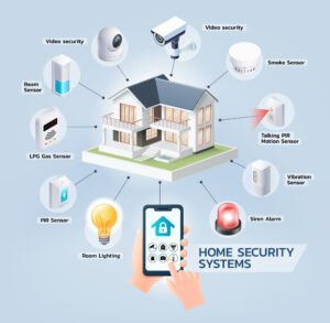 Read more about the article The Best Professional Home Security System for Your Home